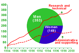 Grouping of professionals with specific skills into areas and broad-based divisions is TERI's way of encouraging exchange of ideas and information across subject boundaries, and to form interdisciplinary linkages.